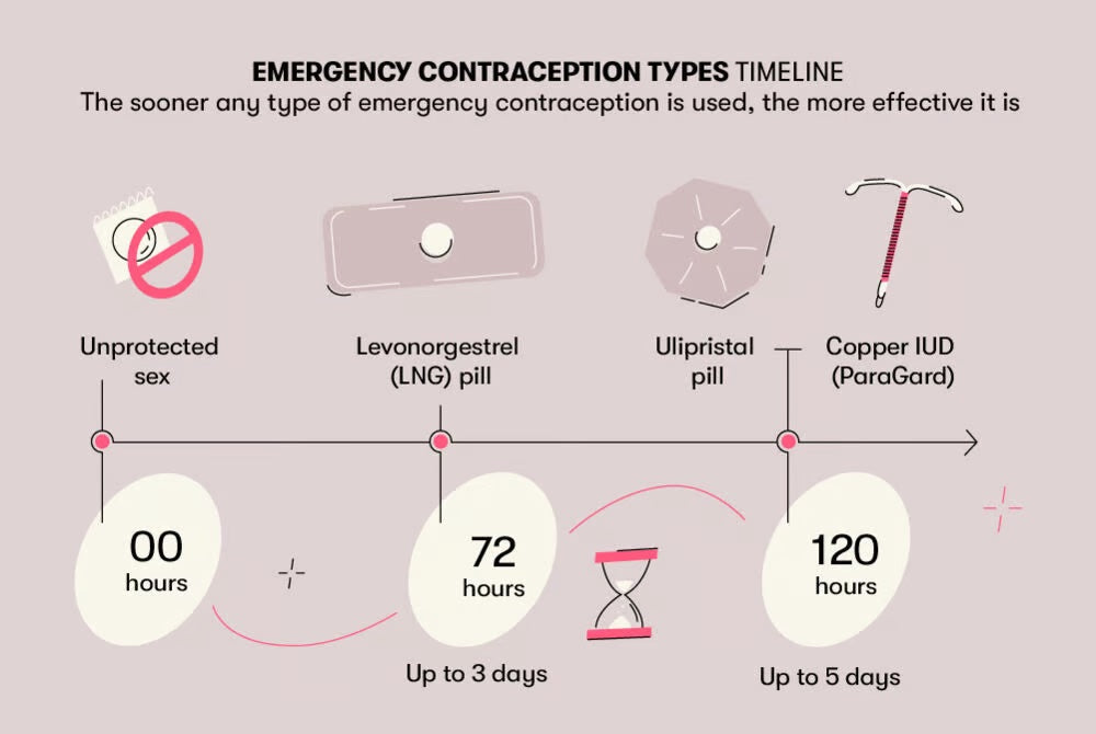 How to Take the Plan B Pill Correctly for Best Results