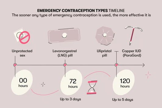 How to Take the Plan B Pill Correctly for Best Results